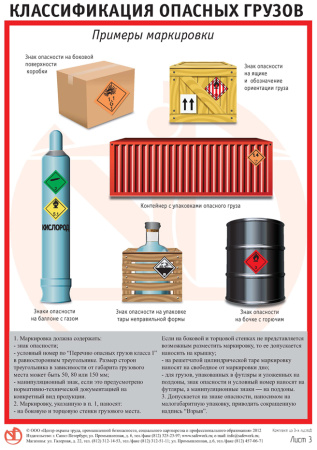 Комплект плакатов. Классификация опасных грузов (3л., 30х42см, ТД "ЦОТ")