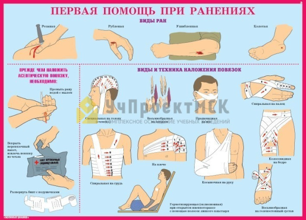 Комплект плакатов. Первая медицинская помощь (10л., 42х30см)