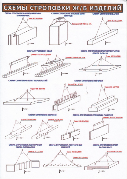 Комплект плакатов. Безопасность работ с применением грузоподъемных механизмов (7л., 30х42см, ТД "ЦОТ") 1.Общие правила строповки. 2.Выбор грузозахватного приспособления. 3.Знаковая сигнализация при перемещении грузов кранами. 4.Схемы строповки ж/б изделий