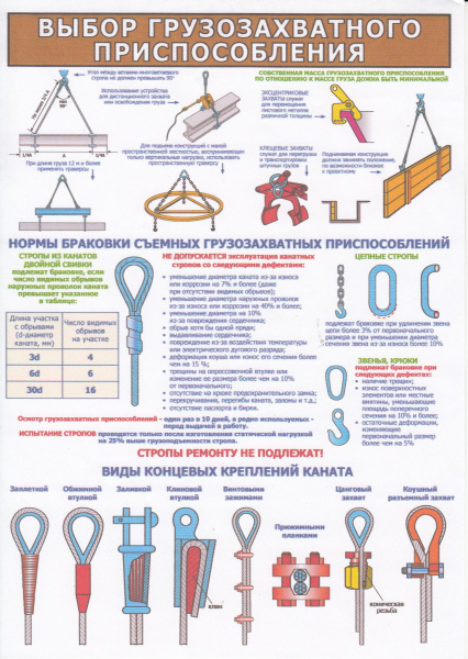 Комплект плакатов. Безопасность работ с применением грузоподъемных механизмов (7л., 21х30см, ТД "ЦОТ") 1.Общие правила строповки. 2.Выбор грузозахватного приспособления. 3.Знаковая сигнализация при перемещении грузов кранами. 4.Схемы строповки ж/б изделий