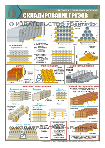 Комплект плакатов. Строповка и складирование грузов (3л., 45х60см, Вента-2)