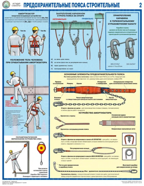 Комплект плакатов. Предохранительные пояса строительные (2л., 45х60см, Соуэло)