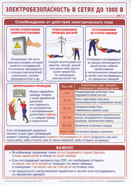Комплект плакатов. Электробезопасность в сетях до 1000 В (3л., 21х30см, ТД "ЦОТ")