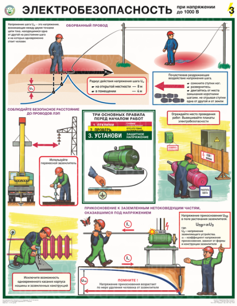 Комплект плакатов. Электробезопасность при напряжении до 1000В (3л., 45х60см, Соуэло)
