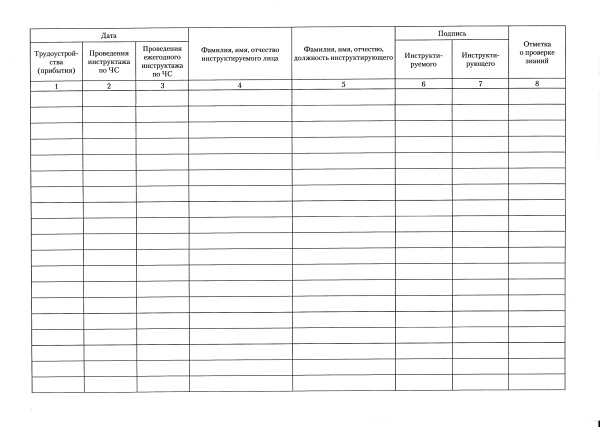 Журнал учета инструктажа по действиям в чрезвычайных ситуациях (Форма журнала соотв.приложению п.2.3 к Примерному порядку реализации инструктажа по действиям в чрезвычайных ситуациях, утв. письмом МЧС России от 27.10.2020 № ИВ-11-85)
