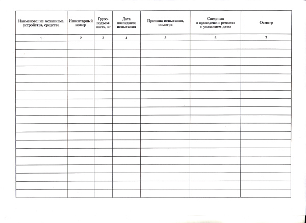 Журнал учета и осмотра такелажных средств, механизмов и приспособлений (приложение 7 к Правилам по ОТ при работе на высоте, утв. прик. Минтруда России от 16.11.2020 № 782н)