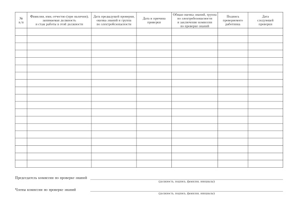 Журнал учета проверки знаний правил работы в электроустановках (прил. 6 к Правилам по ОТ при эксплуатации электроустановок, утв. прик. Минтруда России от 15.12.2020 № 903н).