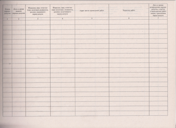 Журнал регистрации нарядов-допусков на производство газоопасных работ (приложение № 2 к ФНП "Правила безопасности сетей газораспределения газопотребления", утв. прик. Ростехнадзора от 15.12.2020 № 531)