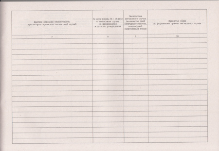 Журнал регистрации несчастных случаев на производстве (Форма 11, утв. прик. Минтруда России от 20.04.2022 № 223н).