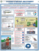 Комплект плакатов. Пневмоинструмент. Правила безопасной эксплуатации (2л., 45х60см, ламинированный, Соуэло)