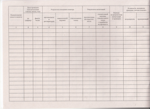Журнал проверки и испытания средств индивидуальной защиты (приложение 35 к ГОСТ Р 54982-2022).