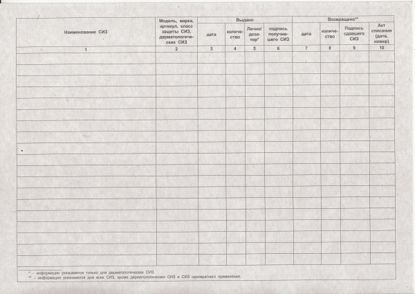Личная карточка учета выдачи средств индивидуальной защиты (приложение № 2 к Правилам обеспечения работников СИЗ и смывающими средствами, утв. прик. Минтруда от 29.10.2021 № 766н) (ф.А4, на картоне)