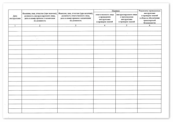 Журнал проведенных инструктажей и проверки знаний в области обеспечения транспортной безопасности (приложение №1 к пункту 7 Приказ от 06.05.24 №167)