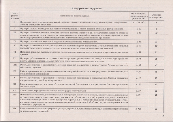 Журнал эксплуатации систем противопожарной защиты (по разделам, с нумерацией страниц) (в ред. пост. Правительства РФ от 03.02.2025 №90).