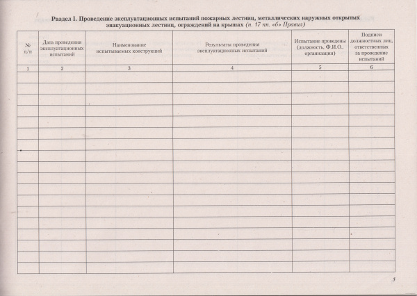 Журнал эксплуатации систем противопожарной защиты (по разделам, с нумерацией страниц) (в ред. пост. Правительства РФ от 03.02.2025 №90).
